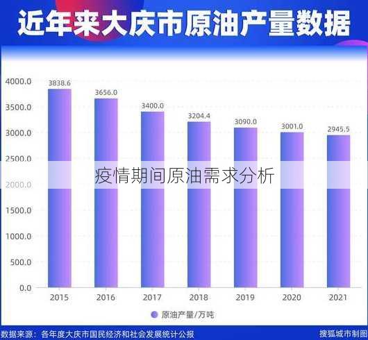 疫情期间原油需求分析