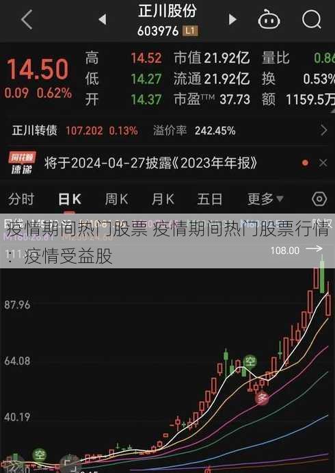 疫情期间热门股票 疫情期间热门股票行情：疫情受益股