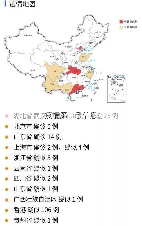 疫情第一手信息