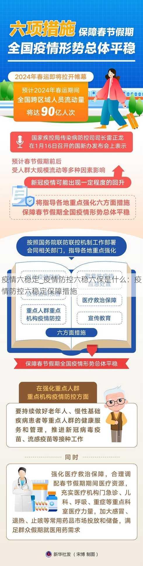 疫情六稳定_疫情防控六稳六保是什么：疫情防控六稳定保障措施