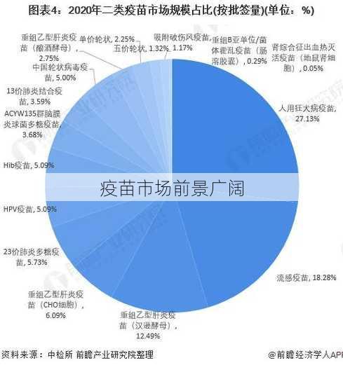 疫苗市场前景广阔