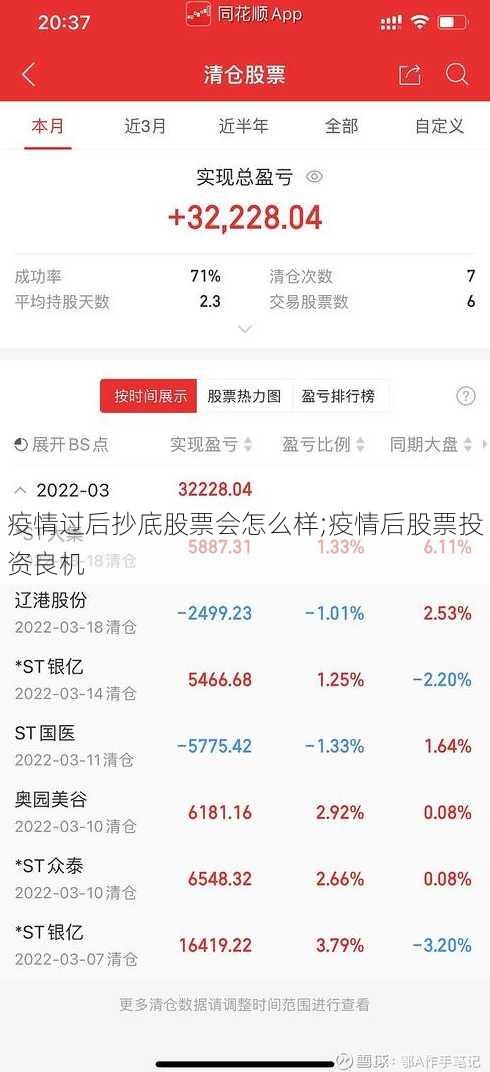 疫情过后抄底股票会怎么样;疫情后股票投资良机