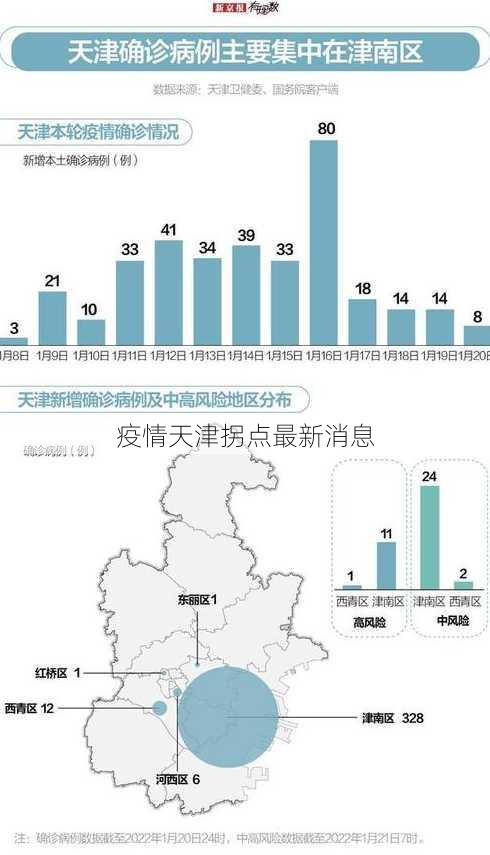 疫情天津拐点最新消息