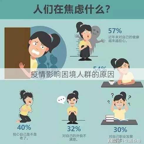 疫情影响困境人群的原因