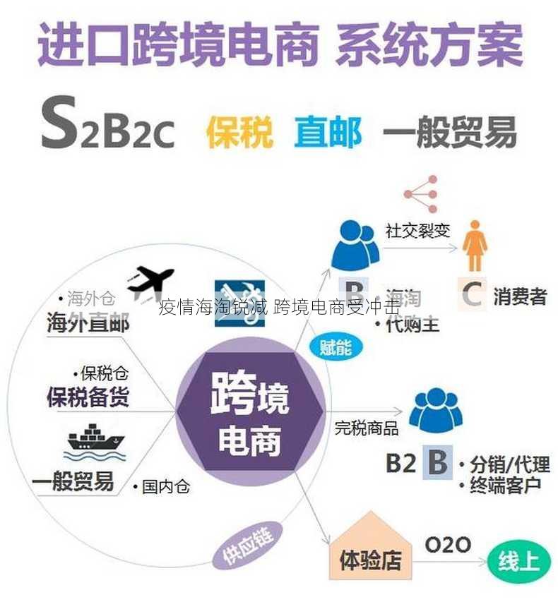 疫情海淘锐减 跨境电商受冲击