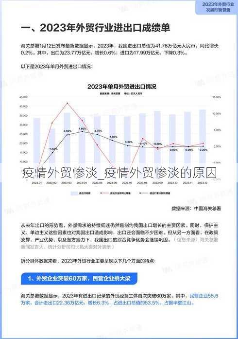 疫情外贸惨淡_疫情外贸惨淡的原因