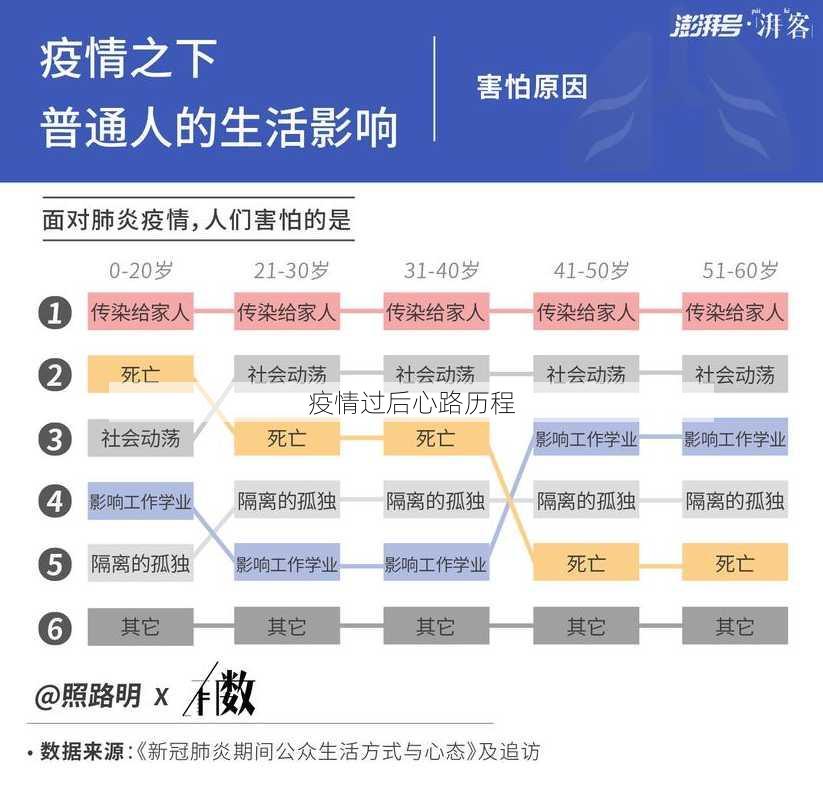 疫情过后心路历程