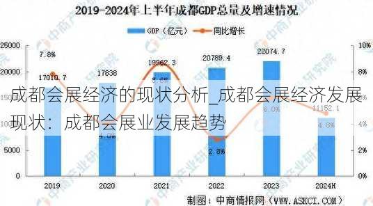 成都会展经济的现状分析_成都会展经济发展现状：成都会展业发展趋势