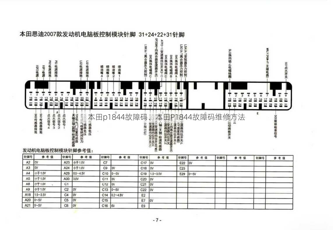 本田p1844故障码、本田P1844故障码维修方法