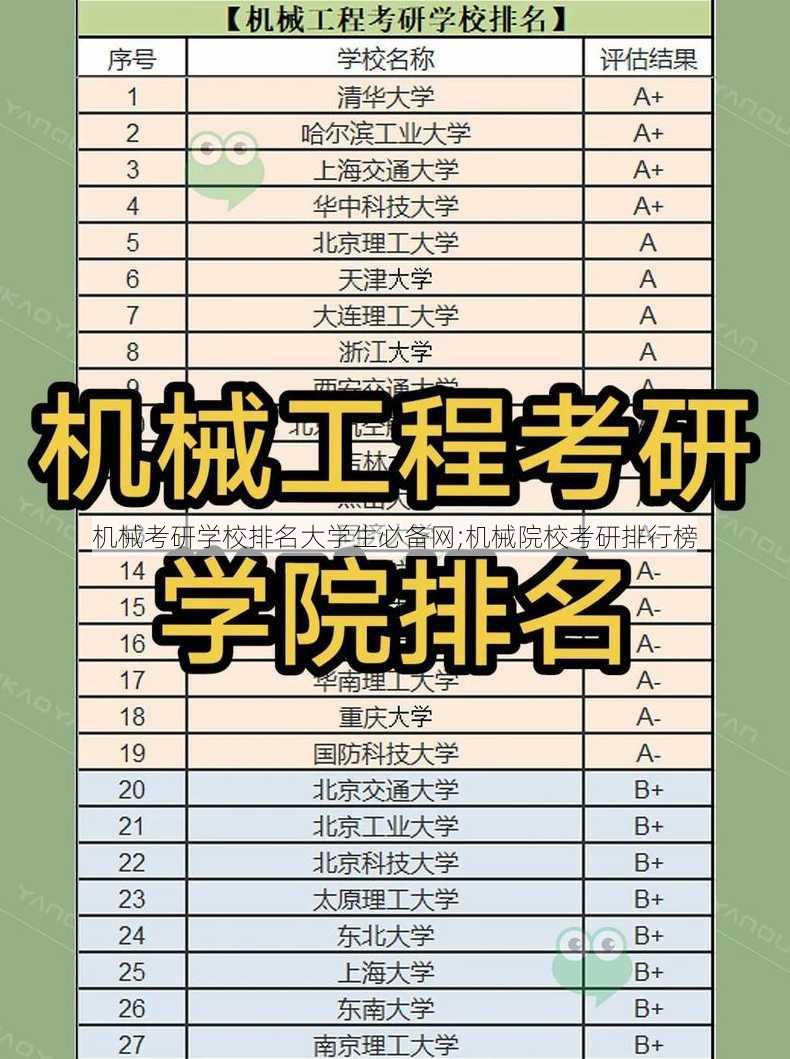 机械考研学校排名大学生必备网;机械院校考研排行榜