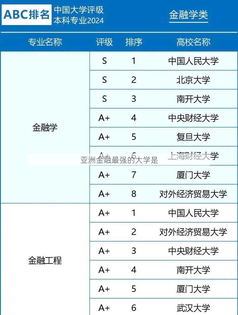 亚洲金融最强的大学是