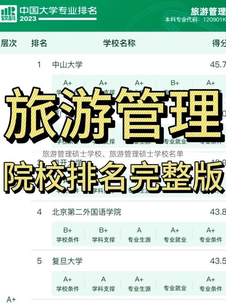 旅游管理硕士学校、旅游管理硕士学校名单