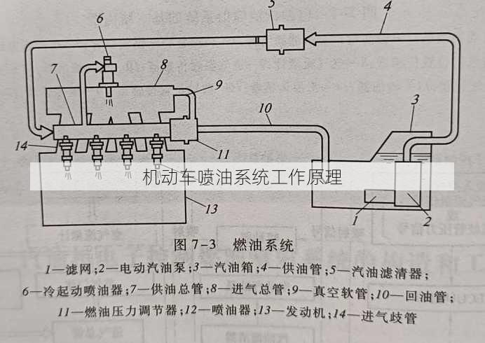 机动车喷油系统工作原理