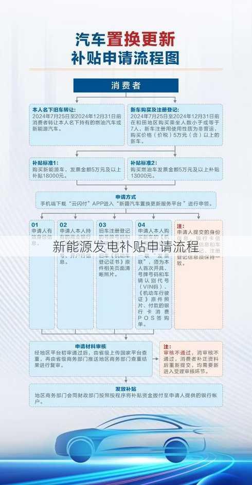 新能源发电补贴申请流程