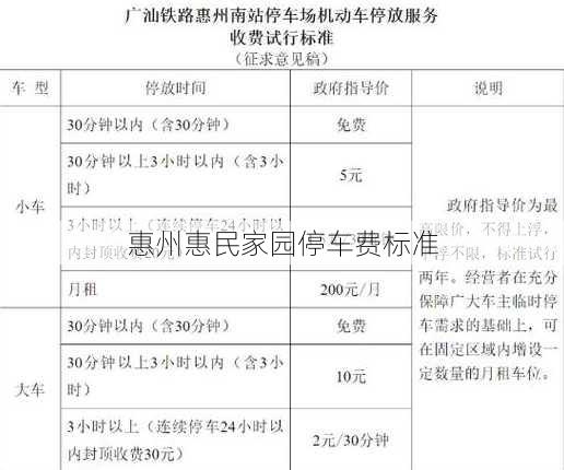 惠州惠民家园停车费标准