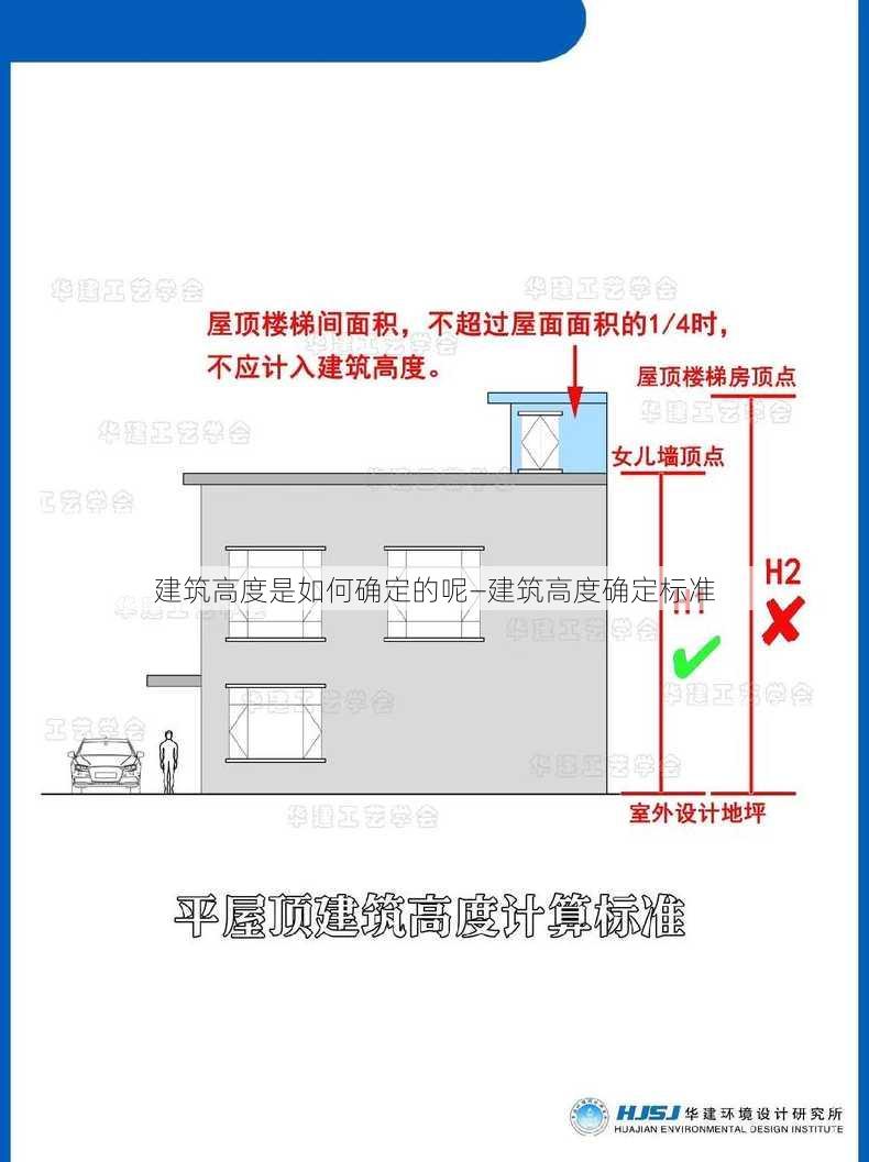 建筑高度是如何确定的呢—建筑高度确定标准