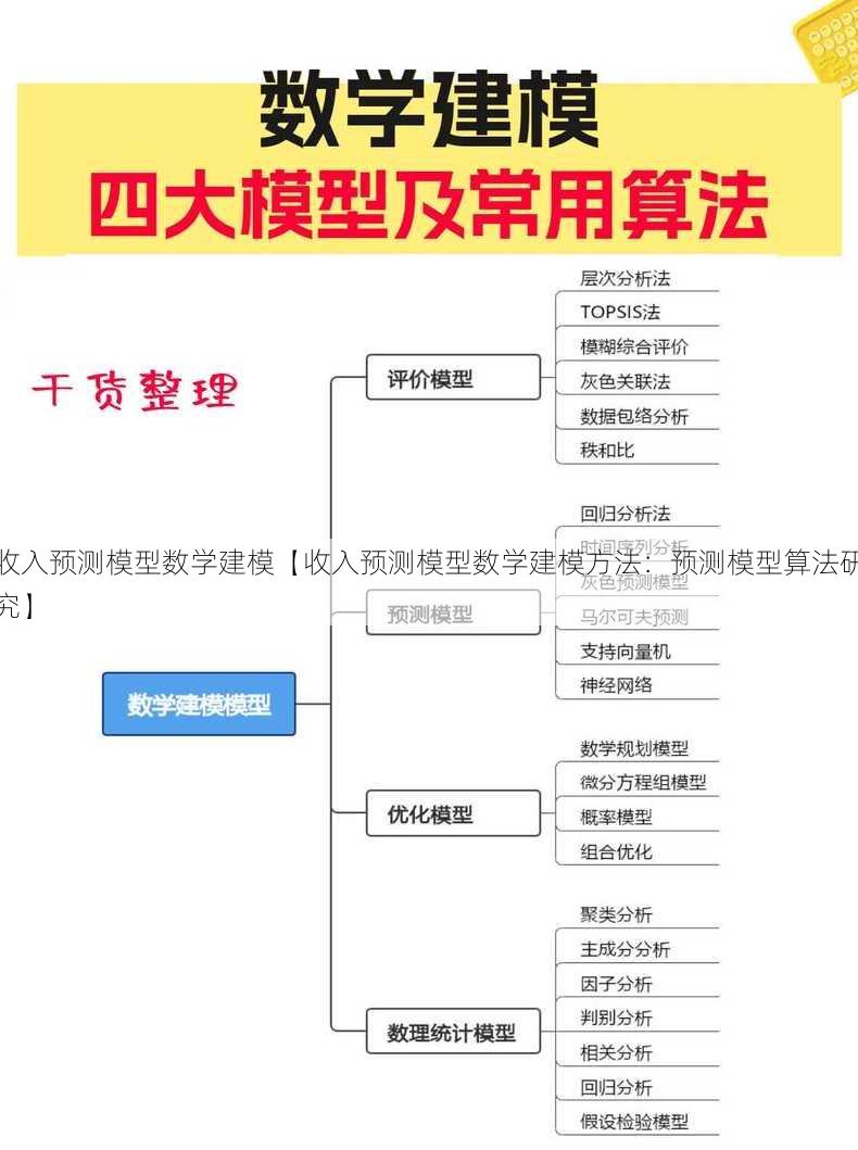 收入预测模型数学建模【收入预测模型数学建模方法：预测模型算法研究】