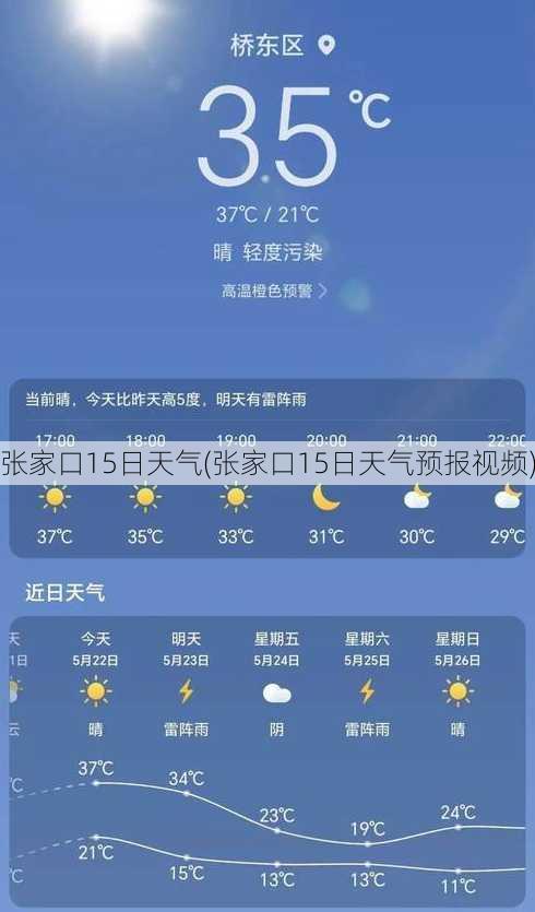 张家口15日天气(张家口15日天气预报视频)