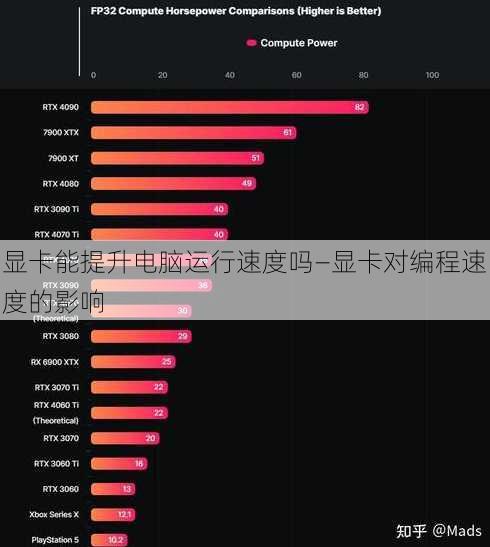 显卡能提升电脑运行速度吗—显卡对编程速度的影响