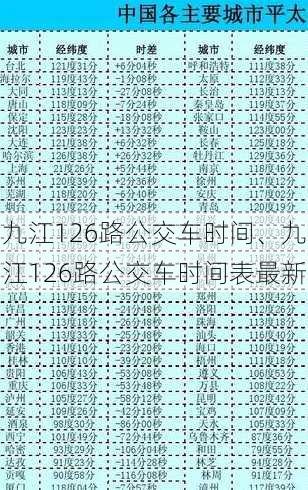 九江126路公交车时间、九江126路公交车时间表最新