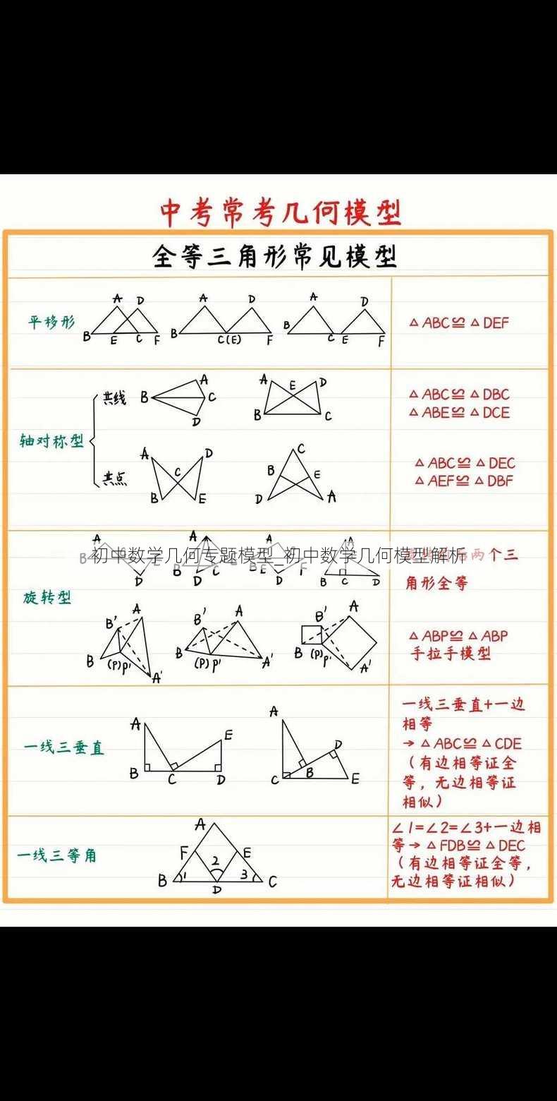 初中数学几何专题模型_初中数学几何模型解析