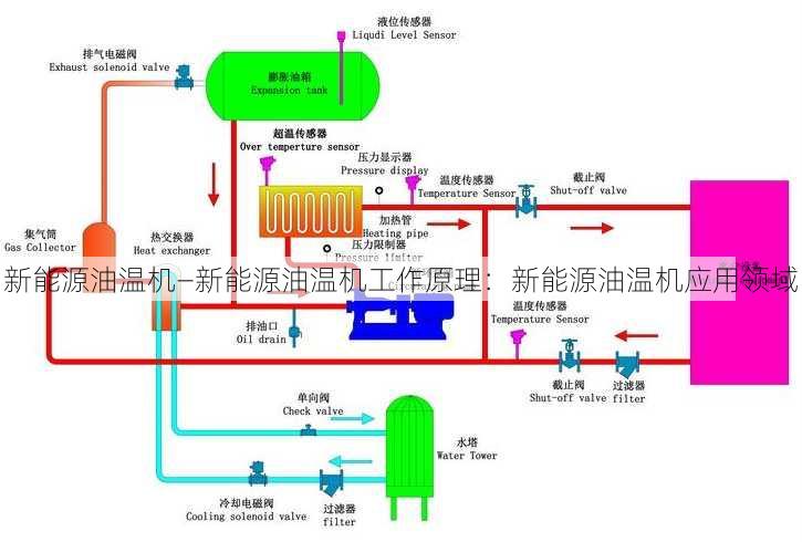 新能源油温机—新能源油温机工作原理：新能源油温机应用领域