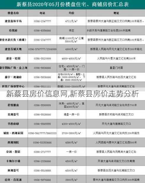 新蔡县房价信息网,新蔡县房价走势分析