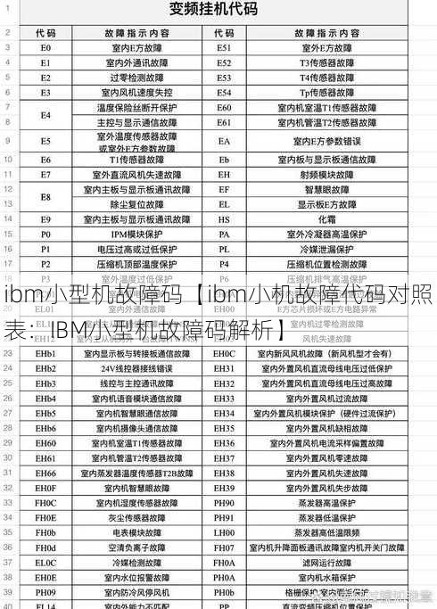 ibm小型机故障码【ibm小机故障代码对照表：IBM小型机故障码解析】