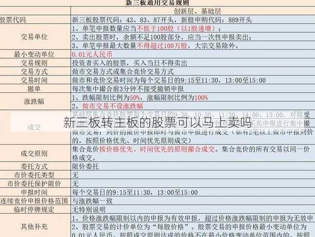 新三板转主板的股票可以马上卖吗