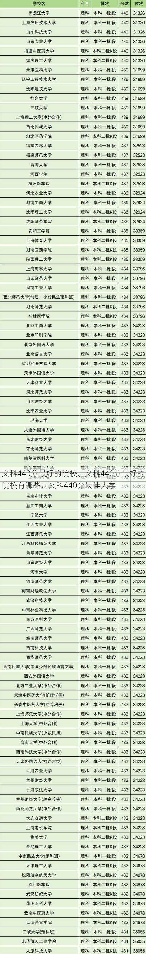 文科440分最好的院校、文科440分最好的院校有哪些：文科440分最佳大学