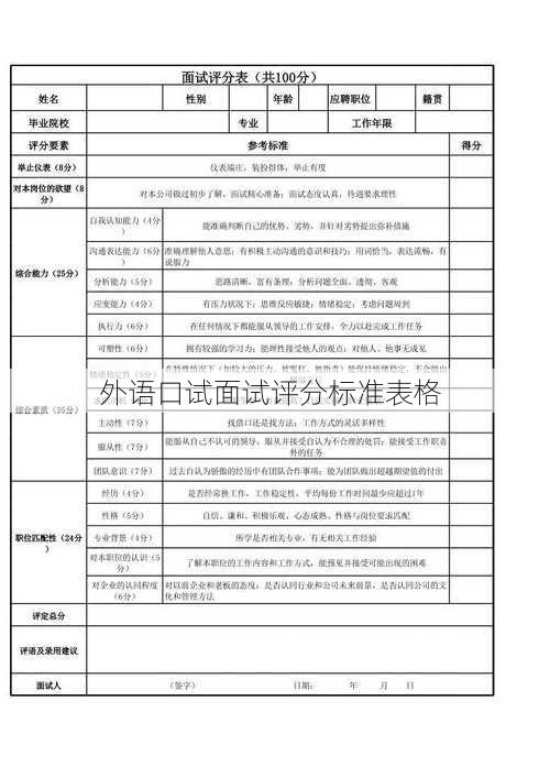 外语口试面试评分标准表格