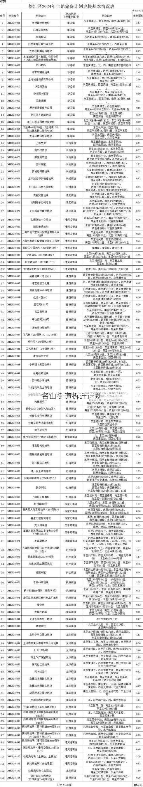 名山街道拆迁计划