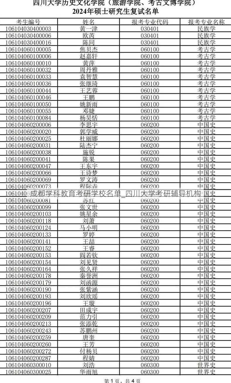 成都学科教育考研学校名单_四川大学考研辅导机构