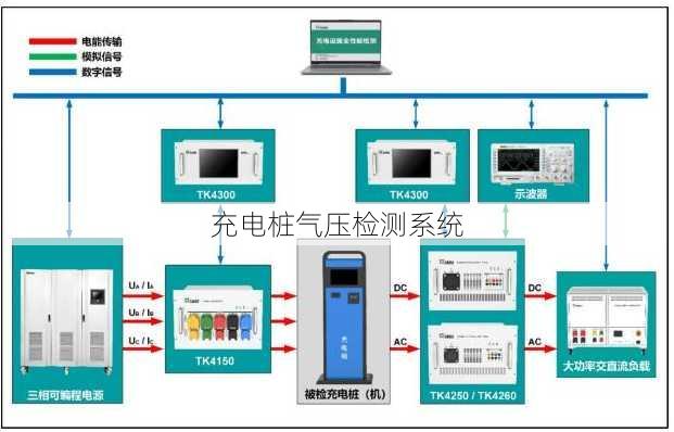 充电桩气压检测系统