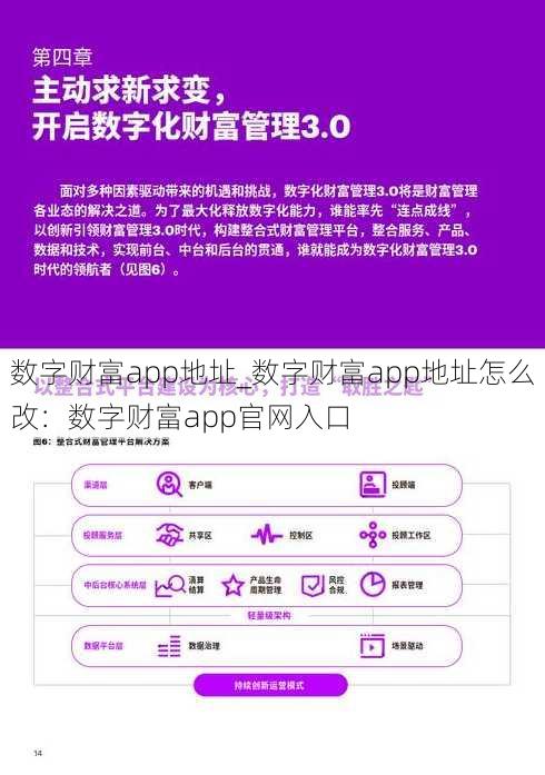 数字财富app地址_数字财富app地址怎么改：数字财富app官网入口