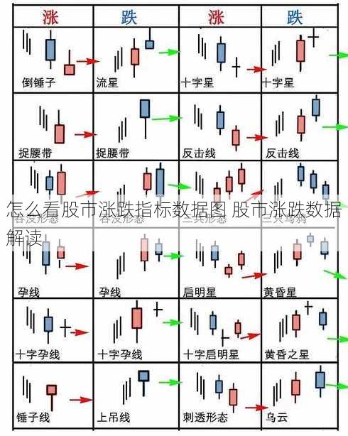 怎么看股市涨跌指标数据图 股市涨跌数据解读