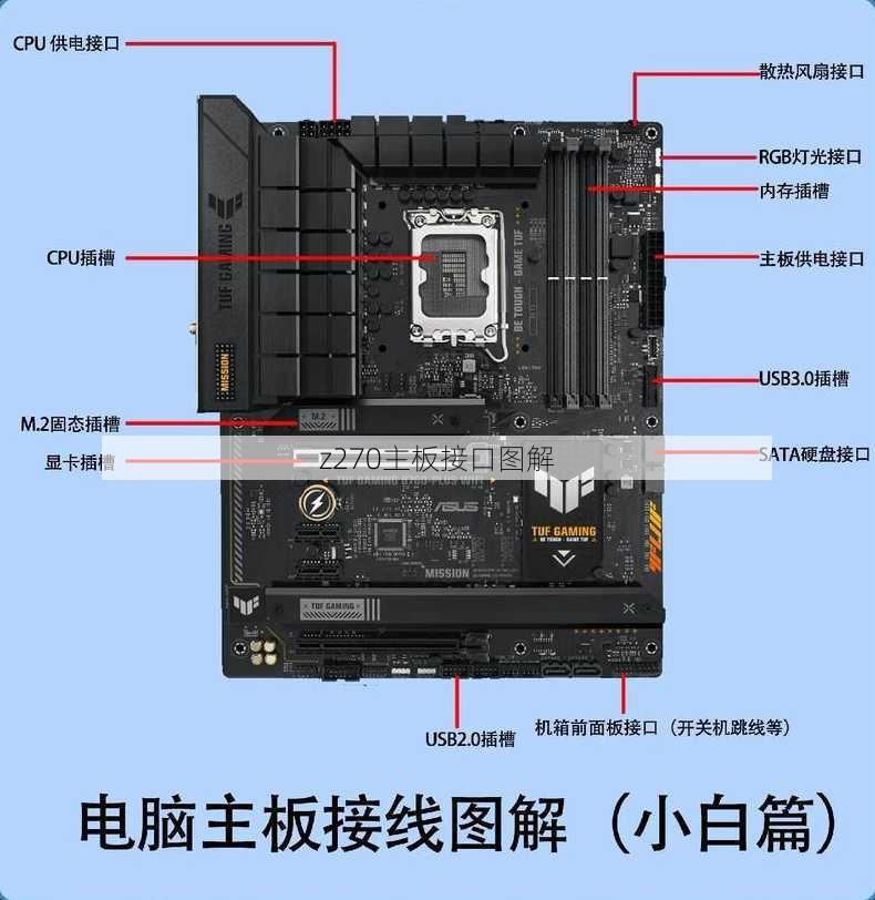 z270主板接口图解