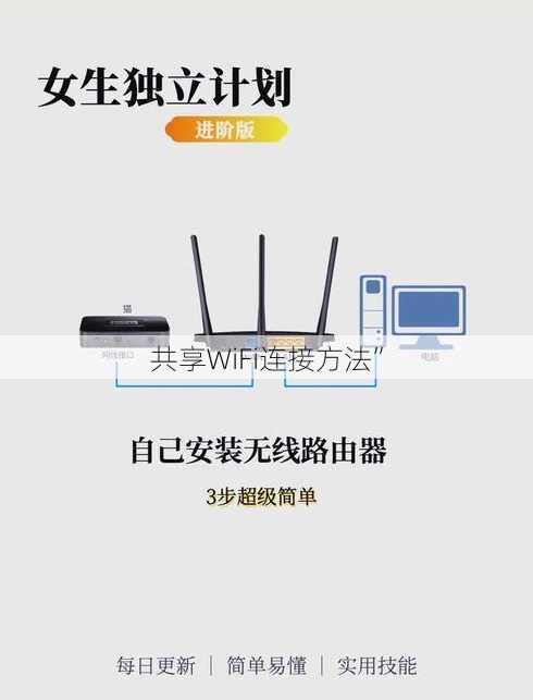 共享WiFi连接方法”