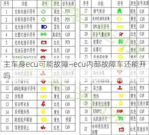 主车身ecu可能故障—ecu内部故障车还能开吗
