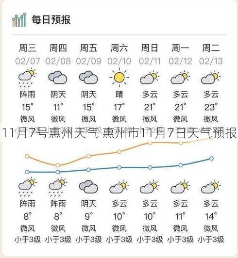 11月7号惠州天气 惠州市11月7日天气预报