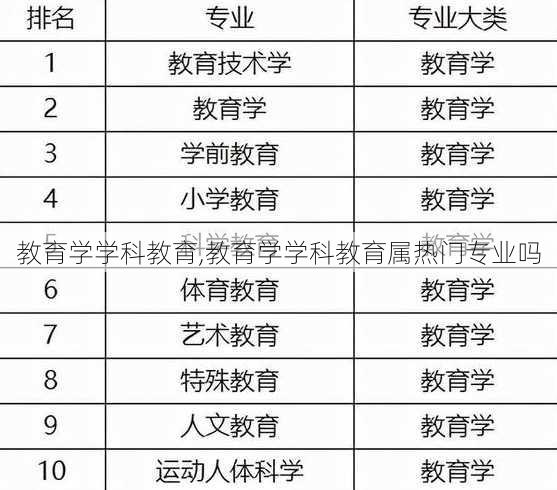 教育学学科教育,教育学学科教育属热门专业吗