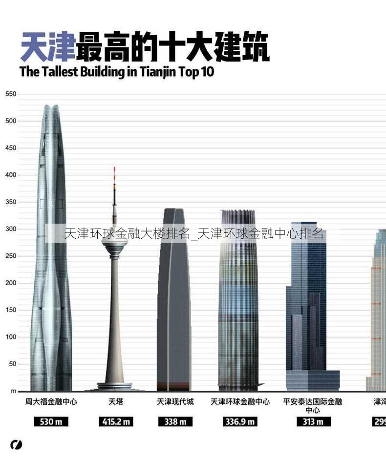 天津环球金融大楼排名_天津环球金融中心排名