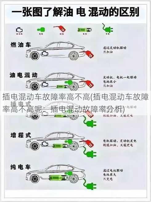 插电混动车故障率高不高(插电混动车故障率高不高呢：插电混动故障率分析)