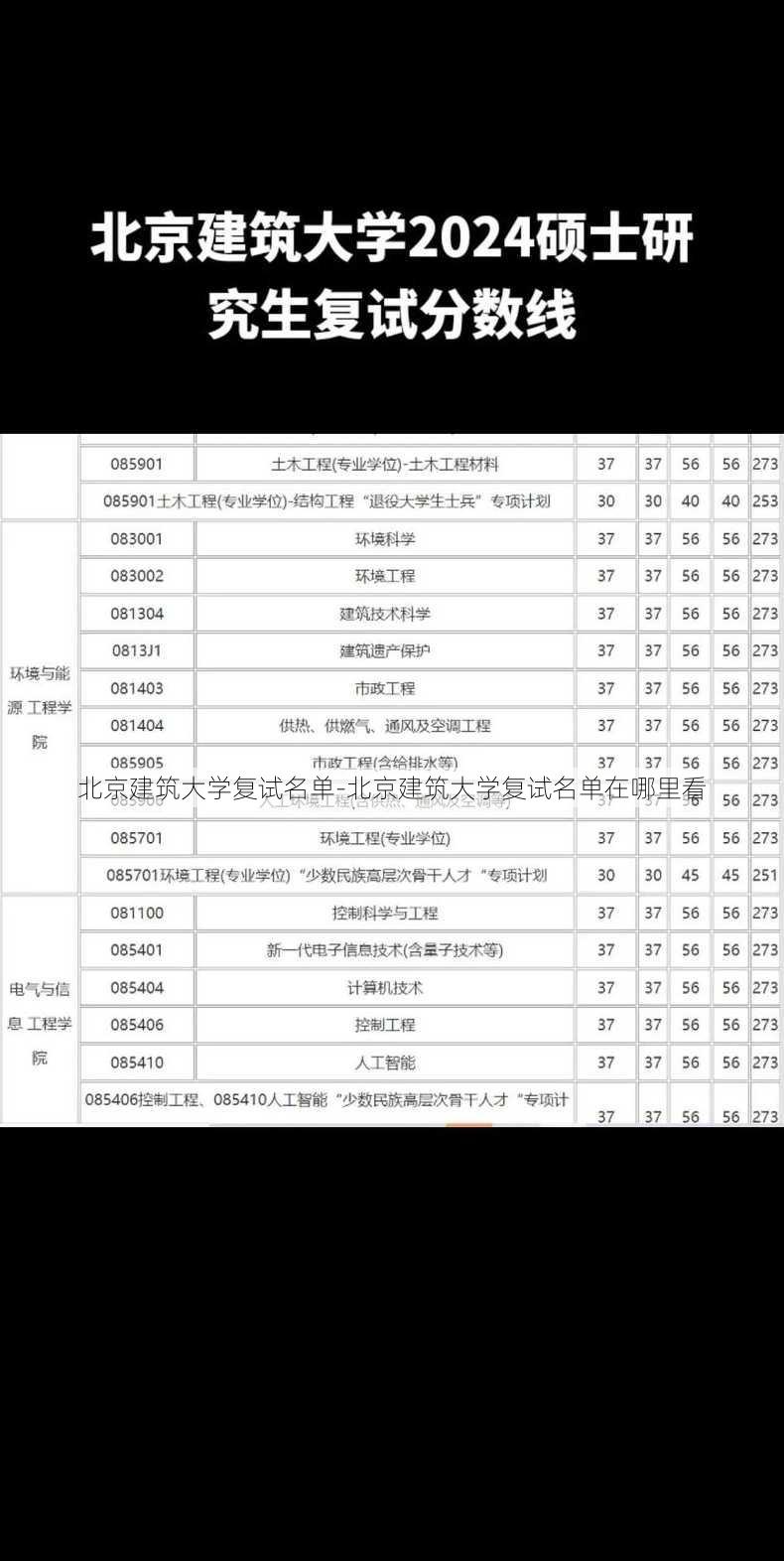 北京建筑大学复试名单-北京建筑大学复试名单在哪里看