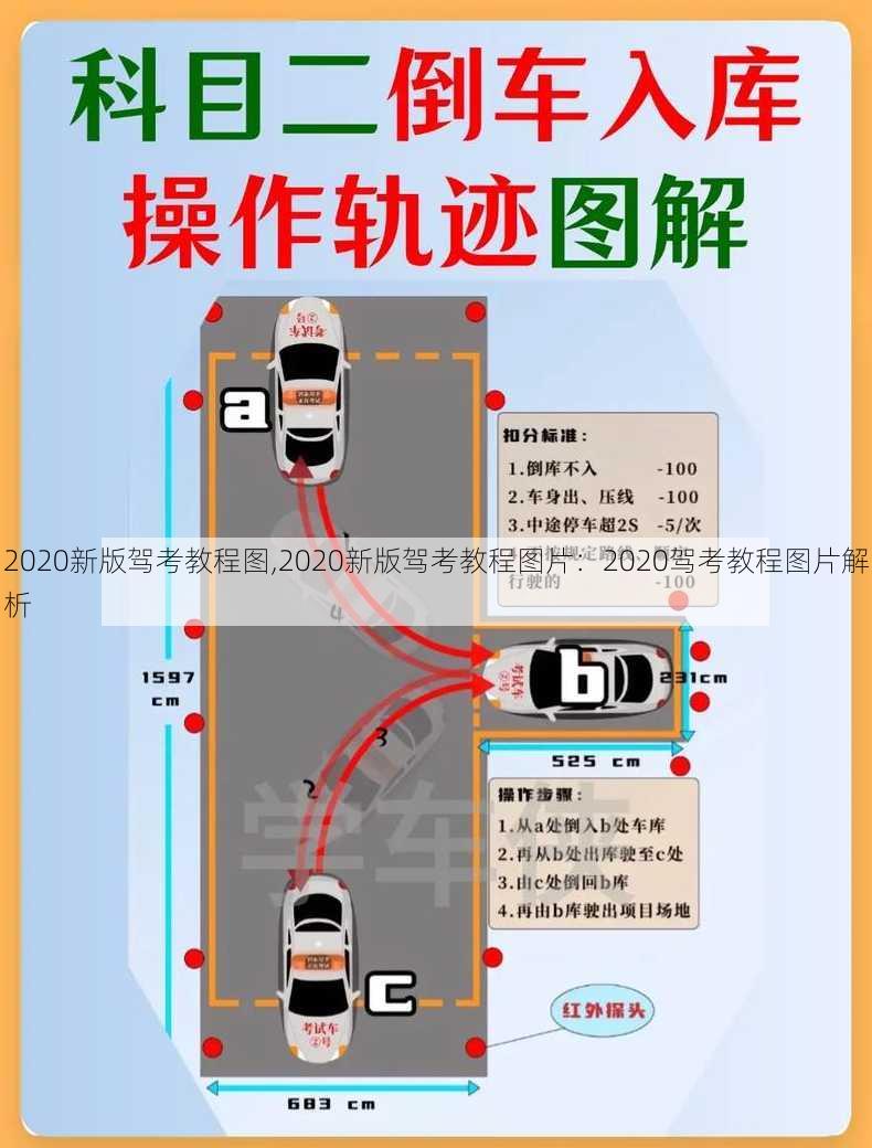 2020新版驾考教程图,2020新版驾考教程图片：2020驾考教程图片解析