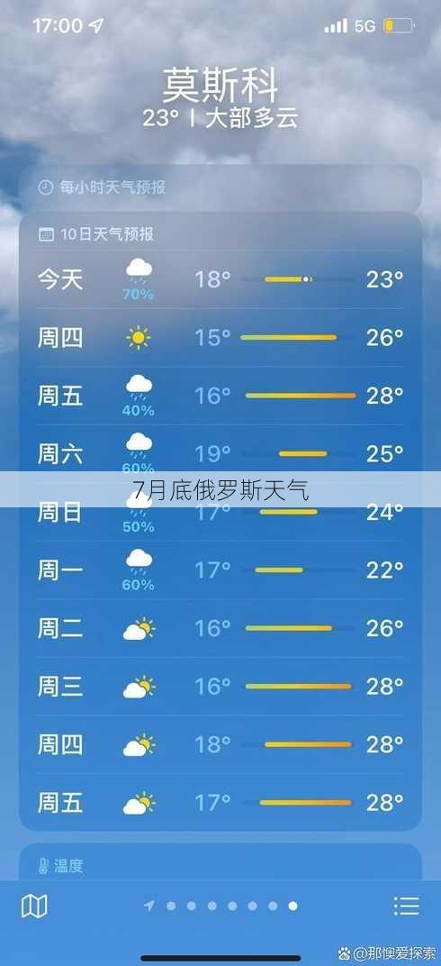 7月底俄罗斯天气