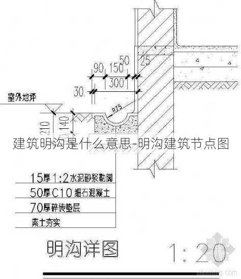 建筑明沟是什么意思-明沟建筑节点图