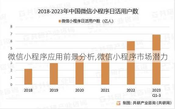 微信小程序应用前景分析,微信小程序市场潜力