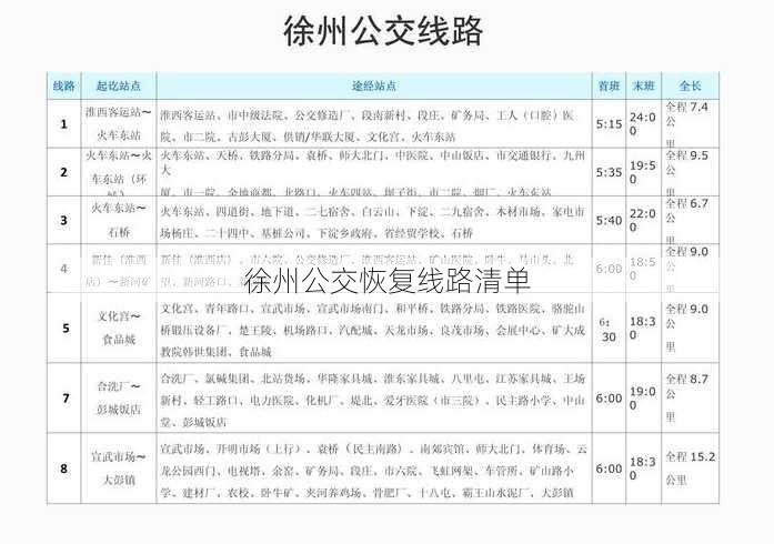 徐州公交恢复线路清单