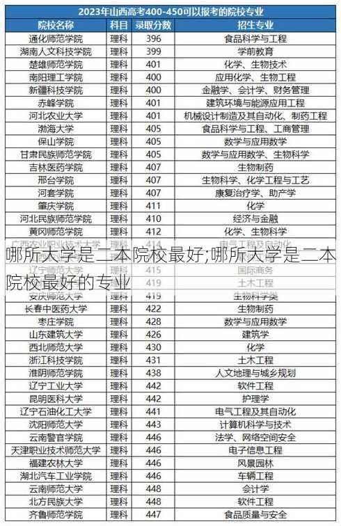 哪所大学是二本院校最好;哪所大学是二本院校最好的专业